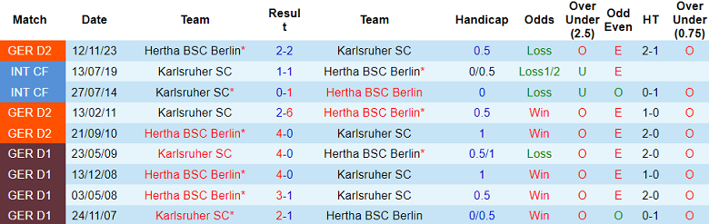 Nhận định, soi kèo Karlsruher với Hertha Berlin, 18h30 ngày 21/4: Tin vào khách - Ảnh 3