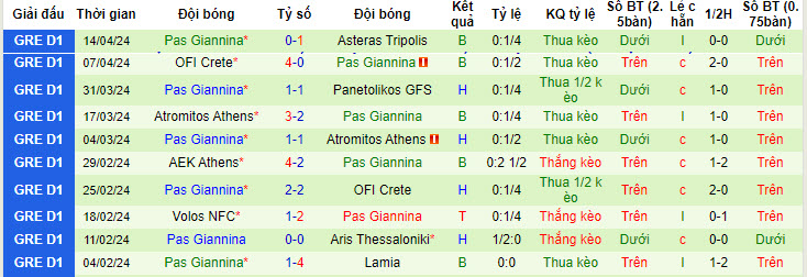 Nhận định, soi kèo Panserraikos vs Pas Giannina, 19h00 ngày 21/04: Khách buông bỏ - Ảnh 3