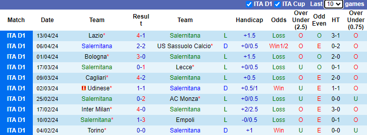 Nhận định, soi kèo Salernitana vs Fiorentina, 23h00 ngày 21/4: Còn nước còn tát - Ảnh 1