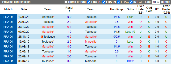 Nhận định, soi kèo Toulouse vs Marseille, 0h00 ngày 22/4: Khách mất sức - Ảnh 5