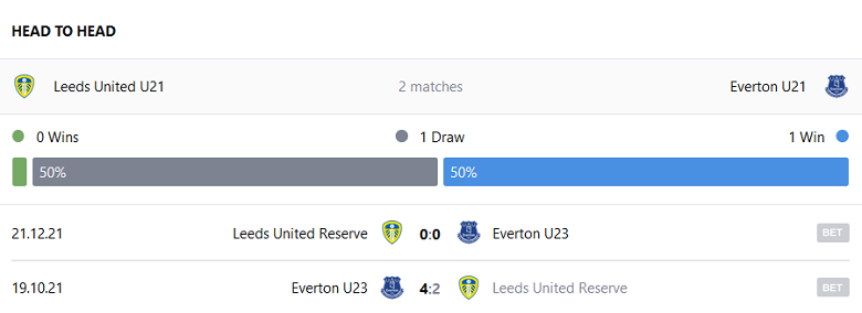 Nhận định, soi kèo U21 Leeds United với U21 Everton, 19h30 ngày 22/4: Thất vọng chủ nhà - Ảnh 3