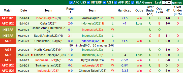 Nhận định, soi kèo U23 Jordan vs U23 Indonesia, 22h30 ngày 21/4: Đòi nợ - Ảnh 2