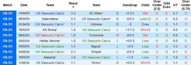 Soi kèo góc Sassuolo vs Lecce, 17h30 ngày 21/4 - Ảnh 1