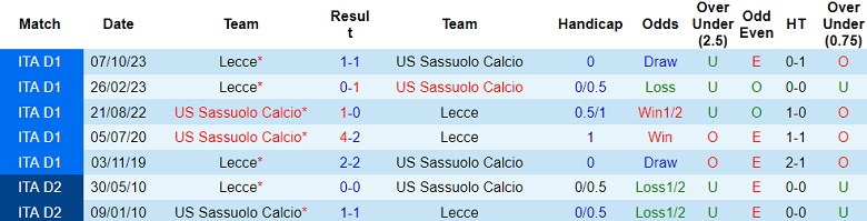 Soi kèo góc Sassuolo vs Lecce, 17h30 ngày 21/4 - Ảnh 3