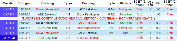 Nhận định, soi kèo AEZ Zakakiou với Doxa Katokopias, 22h59 ngày 23/04: Thủ tục - Ảnh 4
