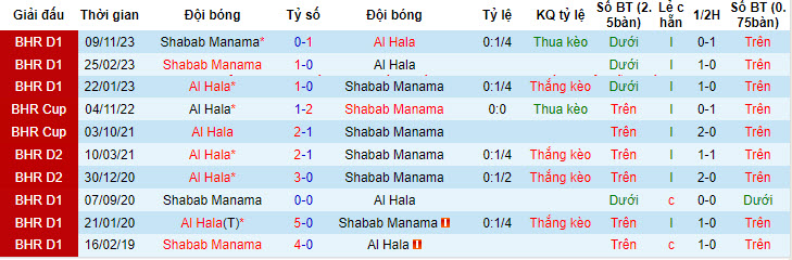 Nhận định, soi kèo Al Hala với Shabab Manama, 22h59 ngày 23/04: Mất lợi thế sân nhà - Ảnh 3