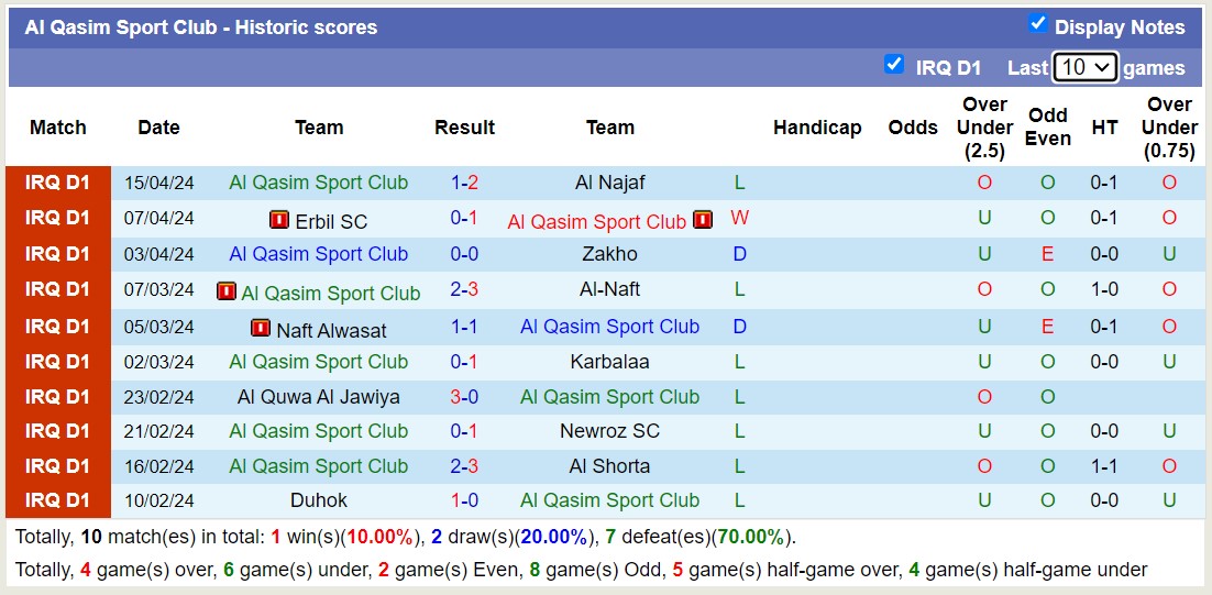 Nhận định, soi kèo Al Karkh với Al Qasim Sport Club, 19h45 ngày 23/4: 3 điểm nhọc nhằn - Ảnh 2