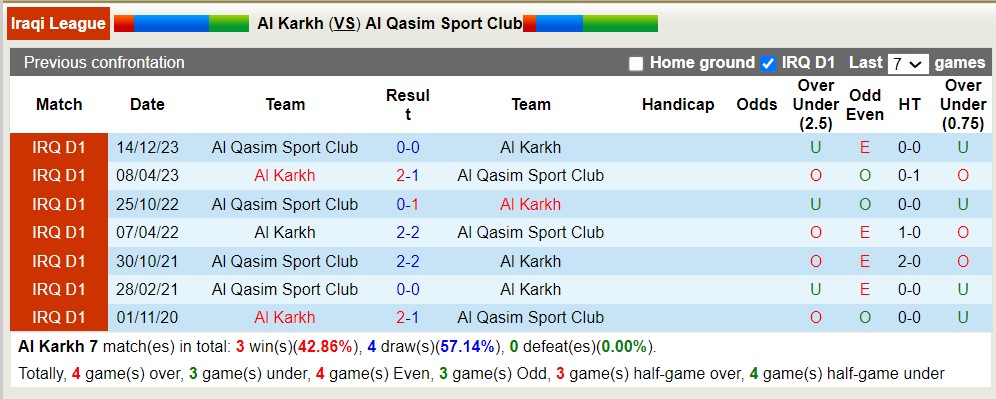 Nhận định, soi kèo Al Karkh với Al Qasim Sport Club, 19h45 ngày 23/4: 3 điểm nhọc nhằn - Ảnh 3