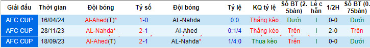 Nhận định, soi kèo AL-Nahda với Al-Ahed, 22h59 ngày 23/04: Khó ngược dòng - Ảnh 3