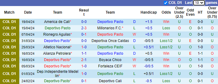 Nhận định, soi kèo Deportivo Pasto vs La Equidad, 8h20 ngày 23/4: Tin vào chủ nhà - Ảnh 1
