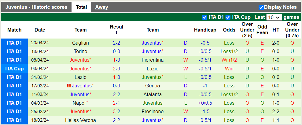 Nhận định, soi kèo Lazio với Juventus, 2h00 24/04: Thắng lợi tối thiểu - Ảnh 3