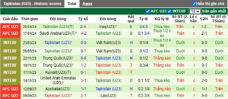 Nhận định, soi kèo U23 Thái Lan với U23 Tajikistan, 22h30 ngày 22/4: Voi chiến vào tứ kết - Ảnh 2