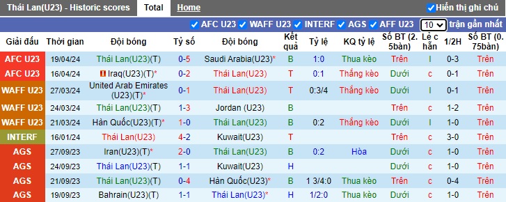 Nhận định, soi kèo U23 Thái Lan với U23 Tajikistan, 22h30 ngày 22/4: Voi chiến vào tứ kết - Ảnh 3