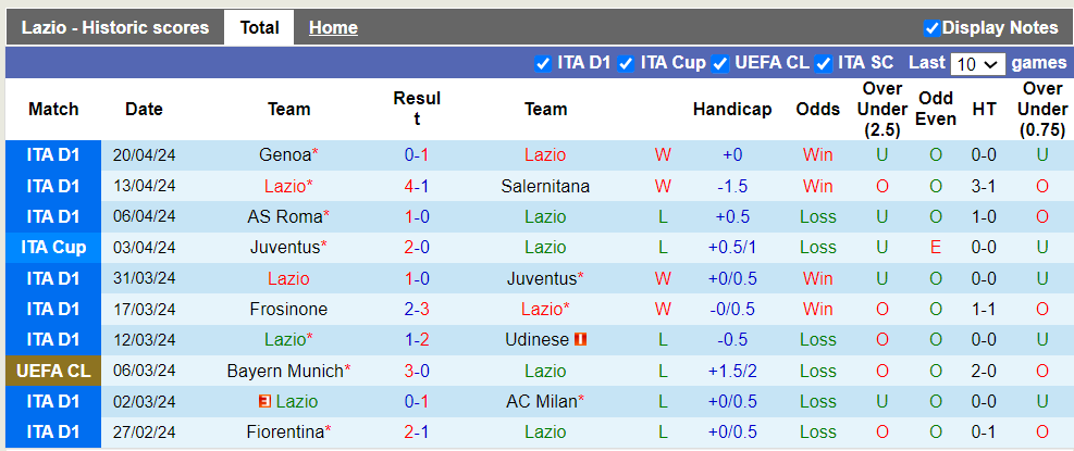Soi kèo góc Lazio với Juventus, 2h00 ngày 24/04 - Ảnh 2
