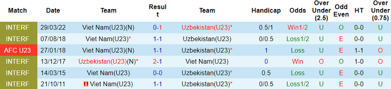 Soi kèo góc U23 Uzbekistan vs U23 Việt Nam, 22h30 ngày 23/4 - Ảnh 3