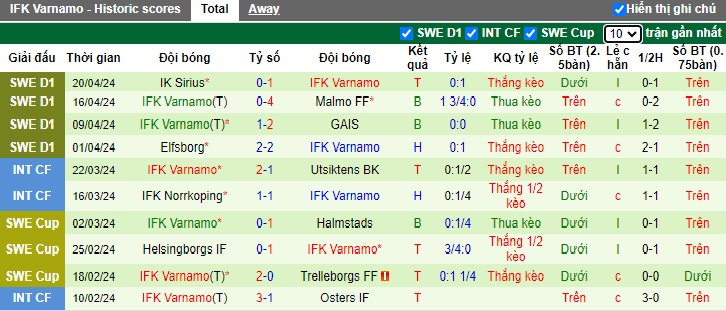 Nhận định, soi kèo AIK Solna với Varnamo, 0h00 ngày 25/4: Điểm tựa sân nhà - Ảnh 3