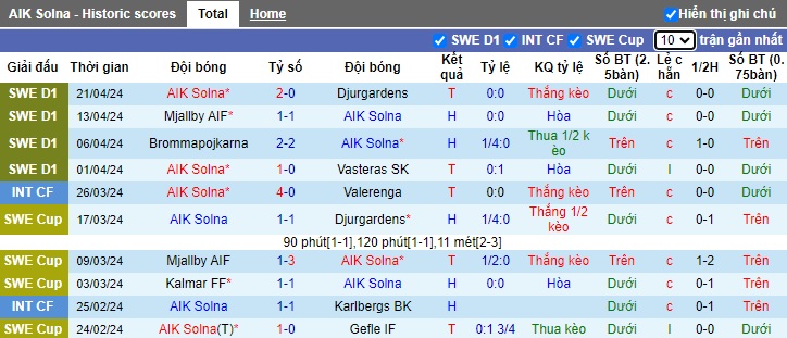 Nhận định, soi kèo AIK Solna với Varnamo, 0h00 ngày 25/4: Điểm tựa sân nhà - Ảnh 4