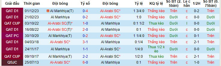 Nhận định, soi kèo Al-Arabi SC với Al Markhiya, 22h30 ngày 24/04: Nhường điểm - Ảnh 4