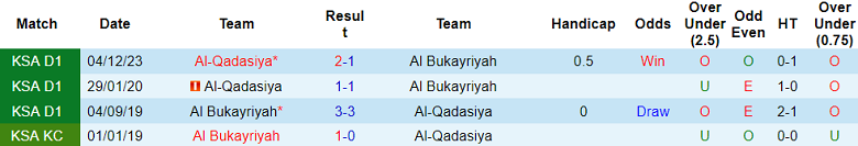 Nhận định, soi kèo Al Bukayriyah với Al Qadasiya, 23h15 ngày 24/4: Cửa trên ‘ghi điểm’ - Ảnh 3