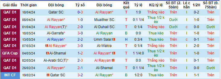 Nhận định, soi kèo Al Rayyan với Al-Ahli Doha, 22h30 ngày 24/04: Chưa từ bỏ - Ảnh 2