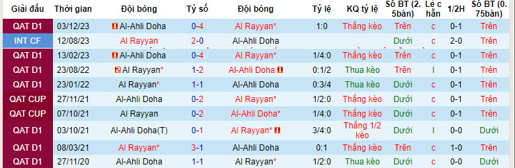 Nhận định, soi kèo Al Rayyan với Al-Ahli Doha, 22h30 ngày 24/04: Chưa từ bỏ - Ảnh 4
