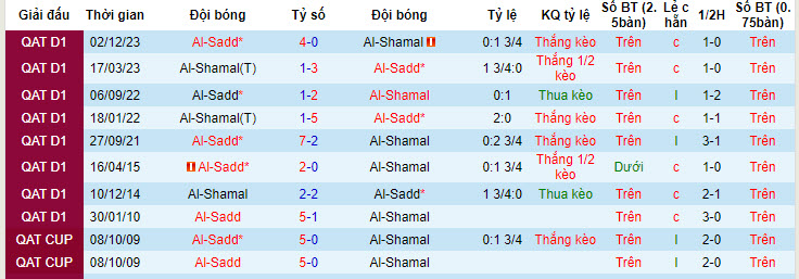 Nhận định, soi kèo Al-Shamal vs Al-Sadd, 22h30 ngày 24/04: Chạm tay cúp bạc - Ảnh 4