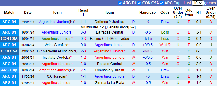 Nhận định, soi kèo Argentinos Juniors vs Corinthians, 7h30 ngày 24/4: Mục tiêu khó đạt - Ảnh 1