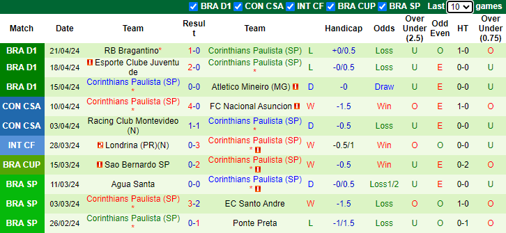 Nhận định, soi kèo Argentinos Juniors vs Corinthians, 7h30 ngày 24/4: Mục tiêu khó đạt - Ảnh 2
