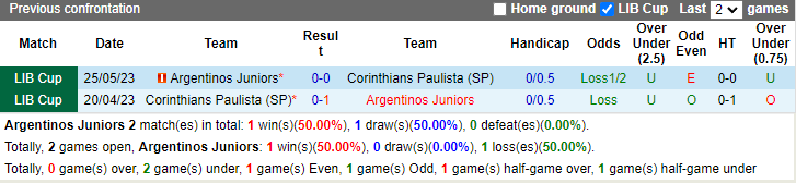 Nhận định, soi kèo Argentinos Juniors vs Corinthians, 7h30 ngày 24/4: Mục tiêu khó đạt - Ảnh 3