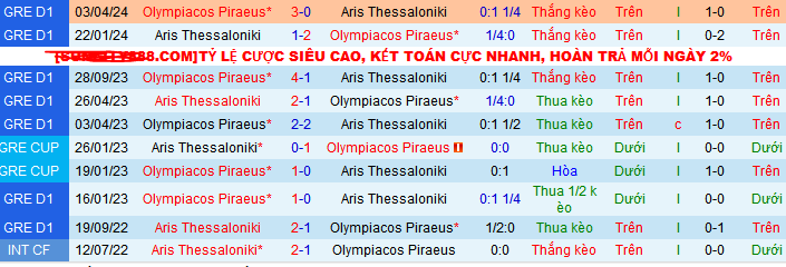 Nhận định, soi kèo Aris Thessaloniki vs Olympiacos Piraeus, 23h30 ngày 24/4: Không còn đường lùi - Ảnh 4