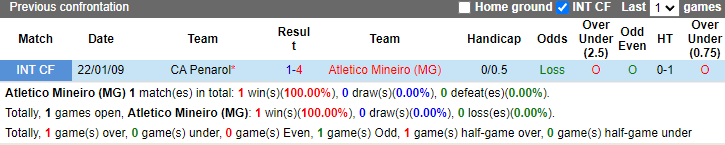 Nhận định, soi kèo Atletico Mineiro vs CA Penarol, 7h00 ngày 24/4: Đẳng cấp vượt trội - Ảnh 3