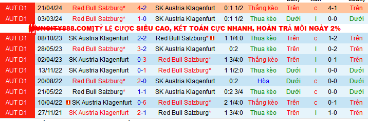 Nhận định, soi kèo Austria Klagenfurt vs RB Salzburg, 23h30 ngày 24/4: Độc chiếm ngôi đầu - Ảnh 3