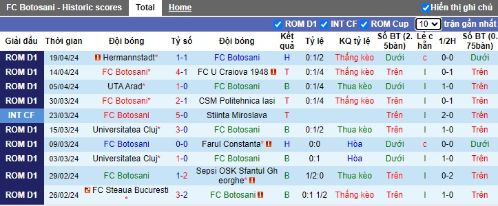 Nhận định, soi kèo Botosani với Dinamo Bucuresti, 23h30 ngày 23/4: Điểm tựa sân nhà - Ảnh 4