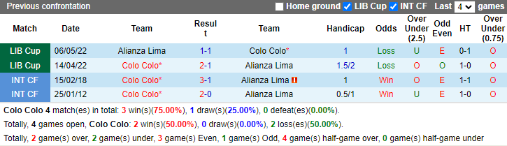 Nhận định, soi kèo Colo Colo vs Alianza Lima, 7h30 ngày 24/4: Khách tự tin - Ảnh 3