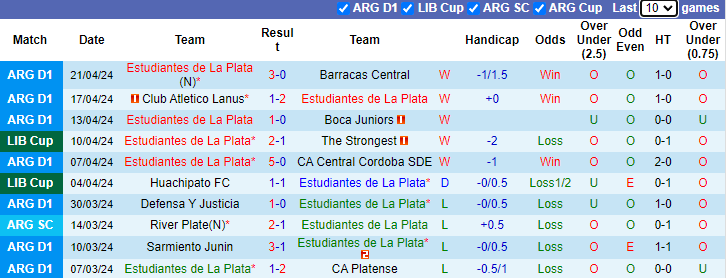 Nhận định, soi kèo Estudiantes La Plata vs Gremio, 5h00 ngày 24/4: Chiến thắng thứ 6 - Ảnh 1