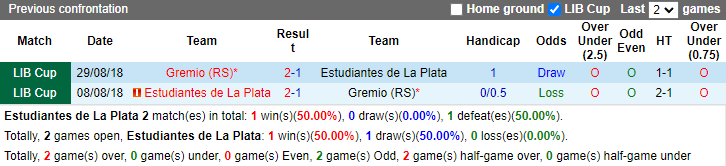 Nhận định, soi kèo Estudiantes La Plata vs Gremio, 5h00 ngày 24/4: Chiến thắng thứ 6 - Ảnh 3