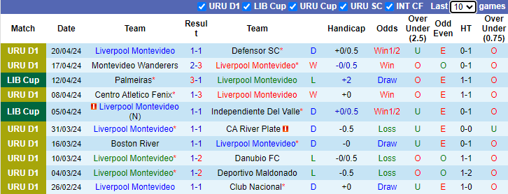 Nhận định, soi kèo Liverpool Montevideo vs San Lorenzo, 7h00 ngày 24/4: Tiếp đà bất bại - Ảnh 1