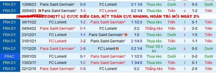 Nhận định, soi kèo Lorient vs PSG, 00h00 ngày 25/4: Cuộc chiến của đỉnh và đáy - Ảnh 4
