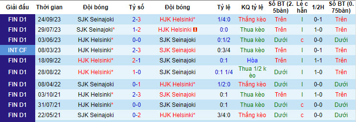 Nhận định, soi kèo Seinajoki với HJK Helsinki, 22h59 ngày 24/04: Nhà vô địch gặp khó - Ảnh 4