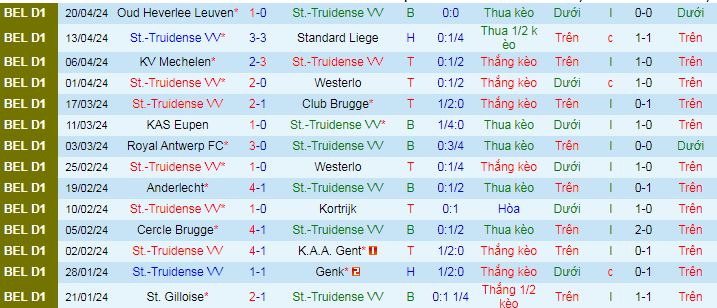 Nhận định, soi kèo St.Truidense vs K.A.A. Gent, 01h30 ngày 24/4: Thu hẹp khoảng cách - Ảnh 3