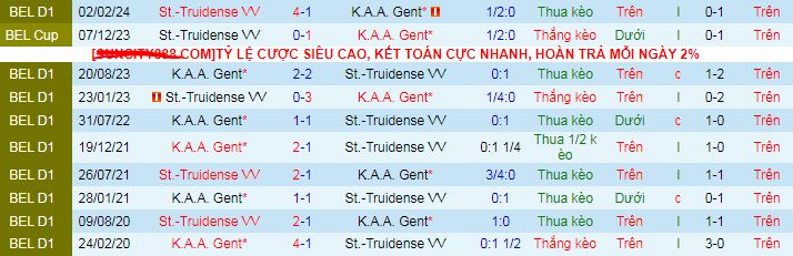 Nhận định, soi kèo St.Truidense vs K.A.A. Gent, 01h30 ngày 24/4: Thu hẹp khoảng cách - Ảnh 5