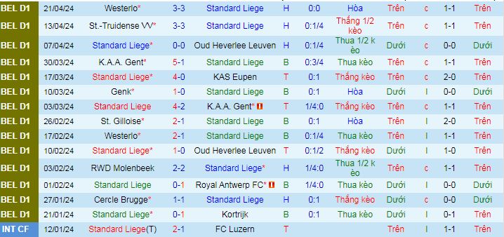 Nhận định, soi kèo Standard Liege vs KV Mechelen, 01h30 ngày 24/4: Khách lấn chủ - Ảnh 2