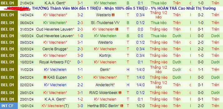 Nhận định, soi kèo Standard Liege vs KV Mechelen, 01h30 ngày 24/4: Khách lấn chủ - Ảnh 3