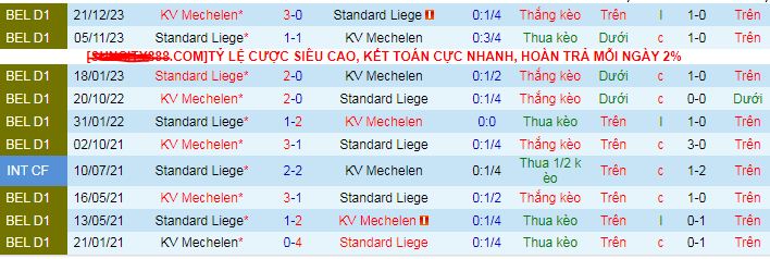 Nhận định, soi kèo Standard Liege vs KV Mechelen, 01h30 ngày 24/4: Khách lấn chủ - Ảnh 4