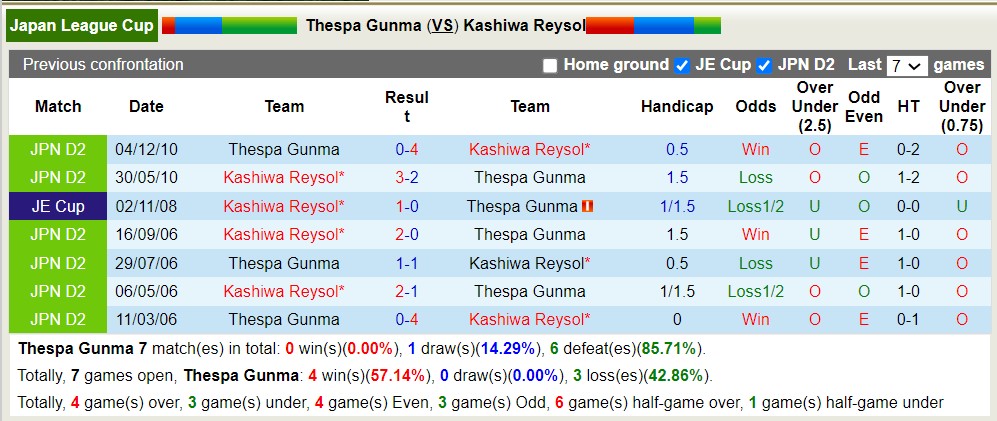 Nhận định, soi kèo Thespa Gunma với Kashiwa Reysol, 17h00 ngày 24/4: Không cùng đẳng cấp - Ảnh 3