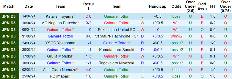 Nhận định, soi kèo Tottori với Urawa Red Diamonds, 17h30 ngày 24/4: Chênh lệch trình độ - Ảnh 1
