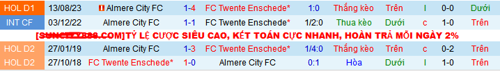 Nhận định, soi kèo Twente Enschede vs Almere City, 23h45 ngày 24/4: Khi khách hết động lực - Ảnh 4