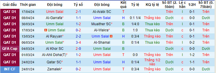 Nhận định, soi kèo Umm Salal với Al Duhail, 22h30 ngày 24/04: Không cần vội vàng - Ảnh 2