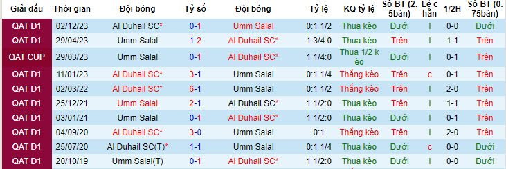 Nhận định, soi kèo Umm Salal với Al Duhail, 22h30 ngày 24/04: Không cần vội vàng - Ảnh 4