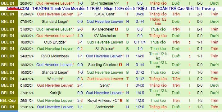 Nhận định, soi kèo Westerlo vs Oud Heverlee Leuven, 01h30 ngày 24/4: Tạm biệt Westerlo! - Ảnh 5